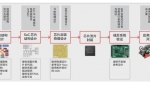 100％自主架构！北航成功流片两款CPU