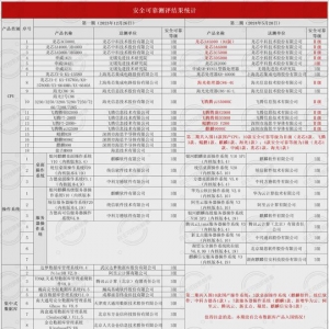 入围“国测”的信创三大件企业，上半年营收如何？